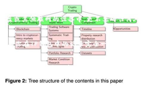 \如何将TP钱包的助记词导入小狐狸钱包/\  
\guanjianciTP钱包, 小狐狸钱包, 助记词/\guanjianci  

引言：助记词的重要性  
在数字货币的世界中，安全是重中之重。而助记词则是保障我们数字资产安全的关键。助记词不仅是你访问和管理你资产的钥匙，更是保护你隐私和安全的重要因素！让我们来深入了解如何将TP钱包的助记词成功导入小狐狸钱包，从而让你的数字资产管理更加灵活！  

什么是助记词？  
助记词是一串由随机单词组合而成的短语，通常由12个、15个、18个、21个或24个单词构成。这些单词在特定的顺序中组成了一种加密钥匙，使用户能够恢复或导入钱包。想象一下，在数字货币的浩瀚海洋中，这些简简单单的单词就像是你的一把通行证，令你自由出入各种神秘的数字国度！  

TP钱包与小狐狸钱包的基本介绍  
TP钱包，作为一个以安全为首要目标的数字资产管理工具，受到了广泛的欢迎。这个钱包不仅支持多种类型的数字货币，而且其界面友好，使得用户能够轻松地进行交易和管理资产。  
而小狐狸钱包（MetaMask）则是以以太坊为基础的流行加密钱包，适用于多平台，能够很好地与去中心化应用（DApp）进行交互。随着加密货币世界的不断发展，小狐狸钱包在用户中的口碑也越来越好，快捷的访问和丰富的功能，简直让人爱不释手！  

为什么要将TP钱包的助记词导入小狐狸钱包？  
将TP钱包的助记词导入小狐狸钱包，有几个非常重要的理由。首先，用户可以便捷地在不同钱包之间进行管理。其次，小狐狸钱包对以太坊和ERC-20代币提供了强大的支持，能够应对不断变化的加密市场。最重要的是，拥有多个钱包能够有效分散风险，提升资产的安全性，试想一下，当你能够在不同的钱包之间灵活转移资产时，获得的安全感是多么令人振奋啊！  

步骤一：准备助记词  
首先，要使用TP钱包的助记词，你需要打开TP钱包，找到“设置”部分，点击“导出助记词”。输入密码后，你将会看到一串由12个单词组成的助记词——记住，这些单词是你的财富！请确保将这些单词妥善保存，不要与他人分享哦！  

步骤二：在小狐狸钱包中导入助记词  
接下来，我们要将这些助记词导入到小狐狸钱包中。首先，打开你的小狐狸钱包扩展程序，然后选择“导入钱包”选项。接着，选择“助记词”导入方式，你将看到一个输入框。在这里，将你从TP钱包获取的助记词逐一输入，注意保持单词的顺序！这是确保你能够顺利导入钱包的重要步骤。  
导入完成后，系统会提示你设置一个新的密码。这个密码是你进入小狐狸钱包的钥匙，务必选择一个复杂、容易记住的密码！完成这些，你的TP钱包中的资产就可以在小狐狸钱包中使用了！多么简单而又神奇的过程！  

步骤三：验证导入成功  
成功导入后，你可以通过查看钱包余额和交易记录来验证是否成功。小狐狸钱包将会展示你所有的以太坊和ERC-20资产，体验这一瞬间的成就感，相信你一定会感到无比兴奋！  

注意事项：保护你的助记词  
在这里，要特别强调保护助记词的重要性！助记词是你钱包的关键所在，如果它落入恶意者之手，你的资金会面临巨大的安全隐患。请绝对不要将助记词保存在云盘或其他联网的设备中，更不要向任何人分享！  

故障排除：常见问题及解决方法  
在导入过程中，可能会遇到一些常见问题。比如，助记词不匹配、输入错误等情况。在这种情况下，请确认每个单词的拼写、顺序以及使用的助记词的确切数量，确保与你在TP钱包中的记录完全一致。必要时，可以重新导入一遍，耐心是取得成功的关键！  

总结：资产管理新体验  
通过将TP钱包的助记词导入到小狐狸钱包，你不仅能够享受到小狐狸钱包的便利与功能，还能将你的数字资产管理提升到一个新的高度。每一次成功的操作，都是在为你的数字财富添砖加瓦，让我们的数字生活更加安全、丰富与多样化。  
总而言之，这一次的导入过程，除了带来技术上的挑战，更是一次情感的冒险之旅。让我们在数字货币的海洋中，勇敢地探索与挑战，塑造属于自己的资产世界吧！
