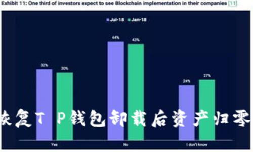 如何恢复T P钱包卸载后资产归零问题？