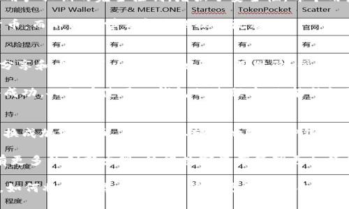 TP钱包（Trust Wallet）是一个多币种加密钱包，用户可以安全地存储、接收和发送各种加密数字资产。虽然TP钱包主要用于管理加密货币，如比特币、以太坊和各种ERC-20代币，但它不支持直接查看法定货币人民币（CNY）的余额。

TP钱包与人民币的关系
我们在谈论TP钱包时，常常将其与加密货币相联系。然而，对于一些初学者或对加密货币并不熟悉的用户而言，如何理解钱包与人民币的关系可能有些复杂。TP钱包本质上是一个去中心化的钱包，它允许用户存储和管理各种数字资产，但它并不支持法定货币。

人民币并不能以任何形式直接存放在TP钱包中。也就是说，用户无法在这个平台上查看或管理人民币余额。不过，这并不意味着人民币与TP钱包没有关系，实际上，在进行加密货币投资或交易时，人民币作为法定货币仍然是一个重要的入口。

如何通过人民币购买加密货币
虽然TP钱包不支持人民币的直接存储，但用户可以通过其他平台将人民币兑换成加密货币。通常的步骤如下：
ol
    listrong选择交易平台：/strong用户可以选择一些支持人民币交易的加密货币交易所，比如火币、币安等。这些平台允许用户使用人民币购买比特币、以太坊等主流加密货币。/li
    listrong注册账户：/strong在选定的交易平台上注册账户，并完成身份验证。/li
    listrong充值人民币：/strong通过银行转账、支付宝或其他支付方式将人民币充值到交易平台的账户中。/li
    listrong购买加密货币：/strong使用充值的人民币，选择您希望购买的加密货币，并进行交易。/li
    listrong转账至TP钱包：/strong交易完成后，您可以将购买的加密货币转至您的TP钱包地址，以安全存储。/li
/ol

TP钱包的优势与安全性
TP钱包的主要优势在于其易用性和安全性。用户可以很方便地通过这个钱包管理多种类型的数字资产，而且TP钱包支持用户私钥的完全控制，增强了安全性。每个用户的私钥都存储在用户的设备上，而不是在服务器上，这意味着即便在网络攻击发生时，也能保护用户的资产。

多么令人放心！TP钱包还支持多种语言，界面友好，尤其适合新手用户。用户可以方便地查看资产余额、接收和发送加密货币，而不需要学习复杂的操作流程。

情感因素：为何选择TP钱包
在选择加密钱包时，许多用户不仅会考虑技术因素，还会受到情感的影响。TP钱包的用户社区相对活跃，用户之间的信息分享和交流可以带来更好的使用体验。很多用户会在论坛和社交媒体上分享他们的使用感受，而这种共享的知识和经验可以帮助新用户更快适应并克服潜在的挑战。

当你听到其他用户描述他们在TP钱包上成功管理资产的故事时，真的会感到一种共鸣，似乎自己也能在这条道路上取得成功。人们在使用TP钱包的过程中，也能结识到志同道合的朋友，这无疑增添了用户使用过程中的乐趣与价值。

总结与展望
虽然TP钱包无法直接查看人民币余额，但它在加密货币管理方面的优秀表现使其成为许多用户的首选。通过将人民币兑换成加密货币，用户可以轻松地使用TP钱包来管理和使用他们的数字资产。

随着加密货币市场的发展及其在日常生活中的不断渗透，TP钱包等工具的使用场景也将越来越广泛。未来，我们相信会有更多的创新出现，使得数字资产管理更加便利和人性化。多么令人期待的未来啊！

总之，TP钱包为用户提供了一个安全、高效的加密货币管理平台，尽管目前无法直接查看人民币，但随着数字经济的发展，如何将法定货币与加密货币更好地结合是我们该关注的重点。希望每位用户都能在这条探索数字资产之路上收获满满，为自己打造一个更加富有的未来！