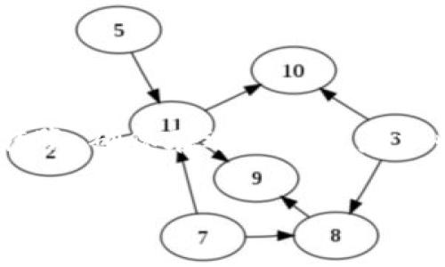 TP钱包转账至OK交易所的步骤与注意事项

随着数字货币的逐渐普及，越来越多的人开始使用数字钱包和交易所进行资产管理与交易。TP钱包作为一款新兴的数字货币钱包，因其安全性、便利性获得了许多用户的青睐。而OK交易所则是一个颇受欢迎的交易平台，提供多种数字货币的交易服务。那么，是否可以通过TP钱包将资产转移到OK交易所呢？

一、TP钱包与OK交易所概述

在了解转账前，首先我们需要对TP钱包与OK交易所有个清晰的认知。TP钱包是一款支持多种主流数字货币的钱包，用户可以自由存储、管理和转账其数字资产。而OK交易所是一家全世界范围内交易量较大的数字货币交易平台，用户可以在平台上进行买卖、投资等多种操作。两者的结合，能够为用户提供更高效的交易体验。

二、TP钱包如何转账至OK交易所

现在，我们来了解如何将TP钱包中的数字货币转账到OK交易所。整体步骤相对简单，但在操作过程中也要注意一些细节，以免造成资产损失。

h41. 登录TP钱包/h4

首先，确保您已经下载并安装了TP钱包，并注册了账户。打开TP钱包，输入您的密码或使用生物识别技术进行登录。

h42. 选择您要转账的数字货币/h4

在钱包界面中，您可以看到账户内存储的不同类型的数字货币。选择您希望转账至OK交易所的数字货币。例如，如果您选择的是以太坊（ETH），请点击ETH选项。

h43. 获取OK交易所的充值地址/h4

接下来，您需要登录您的OK交易所账户。在平台内找到“资产”或“钱包”选项，选择“充值”。然后根据提示，选择您希望充值的数字货币，系统会生成一个充值地址。将该地址复制，确保地址的正确性！

h44. 输入转账信息/h4

回到TP钱包，在转账界面粘贴您刚刚复制的OK交易所的充值地址。同时，输入您希望转账的金额。在输入金额时，请务必留意每个交易可能会产生的手续费，确保您另有余额支付。

h45. 确认并发送/h4

确认无误后，点击“发送”按钮。TP钱包通常会要求您输入交易的密码以确保安全。完成后，交易将被提交，您可以在“交易记录”中查看到转账的状态。

h46. 检查OK交易所账户/h4

转账后，您可以在OK交易所的“资产”或“钱包”中查看该笔充值是否到账。通常情况下，转账处理速度较快，但在网络拥堵或其他特殊情况下，可能需要一些时间。耐心等待即可！

三、转账中的常见问题

在进行转账操作时，总会遇到一些常见问题。以下是几个常见问题及其解决方案：

h41. 充值地址错误/h4

在复制充值地址时，确保没有多余的空格或字符，否则可能导致资产丢失。每个数字货币的地址都是唯一的，一定要细心对待！

h42. 转账速度慢/h4

如果您在转账过程中发现交易确认速度缓慢，可以检查一下网络拥堵情况。大部分数字货币在网络繁忙时会出现确认延迟。您可以通过一些区块链浏览器查看交易状态。

h43. 手续费问题/h4

每笔转账都会产生手续费，可以在TP钱包转账界面查看相关费用。在选择转账金额时，一定要考虑到手续费，使您的转账顺利完成！

四、转账注意事项

转账TP钱包至OK交易所虽然简单，但也有一些需要特别注意的事项：

h41. 检查网络安全/h4

务必确保您在安全的网络环境下进行转账，尽量避免在公共WIFI环境下操作，以降低被攻击的风险。

h42. 备份钱包信息/h4

在使用TP钱包时，建议您备份好助记词和私钥。这是您重新找回资产的重要保障！

h43. 安全意识/h4

时刻保持警惕，不要随便点击链接和下载不明软件，以防上当受骗。

五、总结

通过以上步骤，我们可以看到，TP钱包转账至OK交易所并不是一件难事，而且整个过程简单清晰。只需根据步骤操作，您就可以轻松完成数字货币的转账。确保在过程中留意一些常见问题与注意事项，将为您的数字资产提供更好的保障！

数字经济蓬勃发展，各位用户，抓住机遇，尽情享受数字货币带来的便捷与快感吧！多么令人振奋的时代啊！