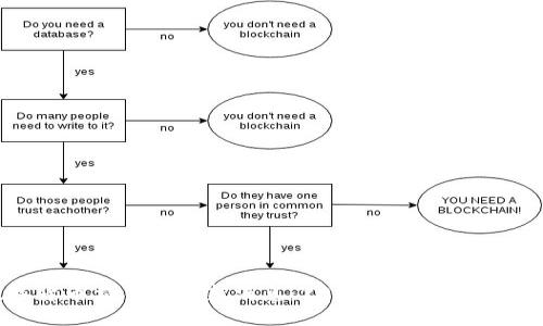 数字货币交易所最新消息：2023年的变革与机遇