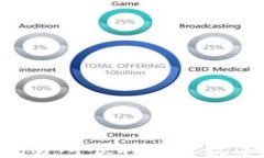 如何在OK交易所顺利进行数