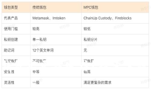 虚拟货币冷钱包能否被追踪？探索其隐私与安全性!