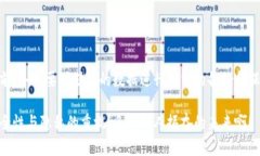 冷钱包可以用移动硬盘吗