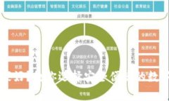 手机冷钱包哪家好？教你