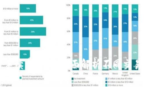 tp钱包交易手续费详解：全面解析不同交易类型的费用