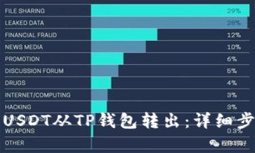 如何将USDT从TP钱包转出：详细步骤解析