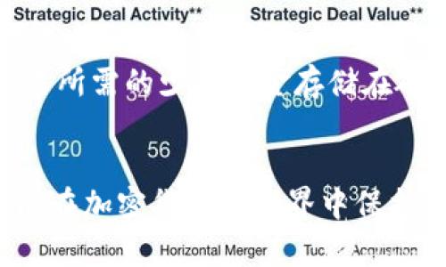 冷钱包和硬件钱包哪个安全些？全面解析加密货币存储方式

冷钱包, 硬件钱包, 加密货币安全/guanjianci

引言
在数字货币的世界中，安全性是每个人都非常关注的话题。尤其是对于那些持有大量加密资产的投资者，选择一个安全的存储方式至关重要。在众多存储方式中，冷钱包和硬件钱包常常被拿来对比。那么，它们到底哪个更安全呢？这一问题并没有简单的答案，因为它们各有优势和劣势。我们将深入探讨这两种存储方式，帮助你做出明智的选择。

什么是冷钱包？
冷钱包，顾名思义，是一种不与互联网连接的加密货币存储方式。它可以是纸钱包（将你的私钥和公钥打印在纸上）或者是离线设备（例如USB驱动器）。因此，冷钱包通常被视为最安全的选项之一。因为没有网络连接，黑客无法远程攻击这些设备！多么令人振奋的消息啊！

冷钱包的优势
ul
listrong高安全性：/strong由于没有网络连接，冷钱包几乎不受网络攻击的威胁，安全性极高。/li
listrong用户掌控数据：/strong使用冷钱包，所有的私钥和公钥都掌握在用户手中，减少了依赖第三方的风险。/li
listrong长期存储：/strong冷钱包适合于长期持有大额资产，避免频繁交易带来的风险。/li
/ul

冷钱包的劣势
ul
listrong便捷性差：/strong因为冷钱包不在线，随时随地交易的灵活性大大降低。/li
listrong易丢失：/strong如果物理设备损坏、丢失或者被盗，恢复资产将变得困难，甚至可能造成不可逆的损失。/li
listrong操作复杂性：/strong对于一些新手用户，使用冷钱包可能涉及更多的技术步骤，学习成本较高。/li
/ul

什么是硬件钱包？
硬件钱包是专用设备，用于安全地存储用户的加密货币私钥。它连接互联网时通常被认为是“冷态”存储，且大多数硬件钱包都具备一定的安全措施，比如PIN码保护、多重签名等。相较于冷钱包，硬件钱包更为便捷，适合频繁交易的用户。

硬件钱包的优势
ul
listrong使用便捷：/strong硬件钱包通常配备用户友好的界面，支持多种加密货币，方便用户管理资产。/li
listrong强大安全措施：/strong大多数现代硬件钱包都采用了高安全性的技术，比如加密芯片，以保护用户的私钥。/li
listrong移动性：/strong硬件钱包通常设计小巧，适合随身携带，适合时常进行交易的投资者。/li
/ul

硬件钱包的劣势
ul
listrong网络风险：/strong尽管硬件钱包的设计上防护良好，但连接互联网时仍有潜在的被黑客攻击的风险。/li
listrong物理损坏风险：/strong像所有的电子设备一样，硬件钱包也会面临故障或损坏的风险。/li
listrong价格问题：/strong相较于冷钱包，硬件钱包通常价格较高，可能不是每位投资者都愿意为之付出。/li
/ul

冷钱包与硬件钱包的比较
冷钱包与硬件钱包之间的选择，实际上取决于用户的需求和使用习惯。若你是一名长期持有者，冷钱包可能是你更好的选择；而若你需要频繁交易，便捷的硬件钱包或许更适合你。要知道，安全性不仅仅取决于存储设备本身，也与用户的使用习惯、备份措施等息息相关。
  
如何选择适合自己的存储方式？
在考虑使用冷钱包或硬件钱包之前，有几个关键因素需要考虑：你的风险承受能力、投资规模、交易频率以及对技术的熟悉程度。如果你持有大额资产且希望长时间不动，冷钱包显然是更安全的选择！而如果你希望在保持安全的同时能够便捷地进行日常交易，那么硬件钱包将是不错的选择。

结合实际，增强安全性
并没有一种绝对安全的方法来存储加密货币，但我们可以通过结合使用冷钱包和硬件钱包来提升安全性。例如，可以将大部分资产存储在冷钱包中，而将日常交易所需的少量资金存储在硬件钱包中。这样，你既能享受硬件钱包的便捷，也能确保大额资金的安全！

结语
在选择冷钱包或硬件钱包时，重要的是要充分了解自己的需求和风险，并根据自身的情况作出明智的决策。无论选择哪种方式，确保做好备份，提高安全意识，才能在加密货币的世界中保护好自己的资产。记住，做好加密货币的安全防护，不仅关乎个人财富，更关乎未来的投资信心！为我们的数字资产保驾护航，是我们每一个人都要认真对待的任务！