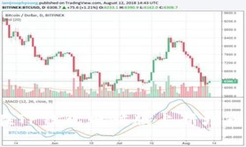 如何在TP钱包电脑版上新增币安链？