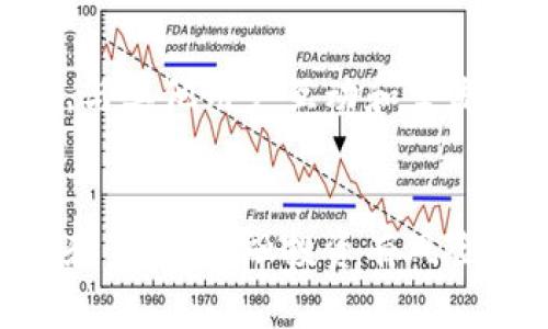 如何应对TP钱包的风险提示，确保你的数字资产安全

TP钱包, 数字资产, 风险提示/guanjianci

引言：数字资产时代的到来
在这个数字化迅速发展的时代，数字资产的管理已经成为我们生活中不可或缺的一部分。TP钱包作为一种广受欢迎的数字钱包，为用户提供了便捷的资产管理方式。然而，随着数字货币市场的波动和安全隐患的增多，很多用户在使用TP钱包时会遇到各种风险提示。这些提示虽然在一定程度上保护了用户的资金安全，但如果处理不当，也可能引发不必要的恐慌和困惑。多么令人振奋的是，只要我们掌握正确的处理方式，就能有效保障我们的资产安全！

第一步：了解风险提示的来源
当你在使用TP钱包时，突然弹出“危险”提醒，这往往是系统通过多种方式检测到潜在风险，比如非正常的登录尝试、资金异常波动、或者是第三方服务的安全性问题。与此同时，TP钱包会基于区块链技术，对整个网络的交易进行实时监控，以确保用户的资金安全。因此，我们首先要做的是理解这一提示的性质和来源。

第二步：冷静分析当前状况
面对风险提示，我们需要保持冷静。许多用户在收到提示后第一反应是恐慌，甚至考虑立即转移资金。然而，在做出任何决策之前，冷静地分析一下当前状况是十分必要的。检查账户的最近活动，确认是否有自己未进行的交易，或者是否存在可疑登录记录。通过这一过程，我们可以排除一些错误警报，避免不必要的选择。

第三步：加强账户安全措施
为了确保你的TP钱包安全，加强账户的安全措施十分必要。首先，建议启用两步验证（2FA）功能。这一功能要求用户在进行登录或交易时，除了输入密码，还需提供一次性验证码，极大地提高了账户的安全性。此外，定期更改密码也是一种好的习惯，尤其是遇到风险提示的时候，更应该立刻更换密码。

第四步：与客服沟通，求证信息
如果用户在面对风险提示时感到不知所措，可以随时与TP钱包的客服进行沟通。专业的客服通常能提供及时的帮助和指导，解答用户的疑问。通过官方网站或官方社交媒体联系，他们会为你提供安全建议和必要的支持，确保你能够平稳度过这一风险期！

第五步：不随意点击链接或下载不明应用
在处理风险提示时，用户应特别注意网络钓鱼等欺诈行为。千万要谨记，不要轻易点击任何陌生链接，或下载不明来源的应用。网络安全的威胁无处不在，有时候风险并非来自钱包本身，而是井然有序的网络环境中的不法分子。如果你收到了可能的钓鱼邮件，请立即标记为垃圾邮件，并删除之！

第六步：关注官方动态，保持信息更新
TP钱包作为一个活跃的数字资产管理平台，时常会发布相关的安全提示和更新。作为用户，我们有必要定期访问TP钱包的官方网站或关注其官方社交媒体，以获取最新的信息和动态。只有了解当前的安全状况，才能够更好地保护自己的资产！

第七步：利用多重钱包策略分散风险
以下是更加长远的风险管理策略，用户可以考虑将资产分散存储在多个钱包中。比如，除了TP钱包外，还可以使用硬件钱包或其他知名冷钱包储存部分资产。这种多重钱包策略可以有效降低因为单一钱包被攻破而造成的损失。要知道，将所有资产集中在一个地方是风险最大的选择之一，任何不确定因素都可能带来重大损失！

第八步：学习更多安全知识
维护数字资产安全并非一朝一夕的事，而是一项持续的学习和实践过程。通过不断学习网络安全知识、钱包使用技巧和市场动态，你的资产将处于更加安全的状态。关注一些专业的网站或论坛，加入数字资产的社区，与其他用户互动和交流经验，让自己在这个快速变化的时代中始终保持警惕和敏锐的洞察力。

总结：保持冷静，积极应对
总之，当我们在使用TP钱包时遇到危险提示，不必惊慌失措。了解提示的来源、分析当前状况、加强安全措施，与客服沟通、警惕网络钓鱼、关注官方动态、使用多重钱包策略，持续学习等，都是处理这种情况的重要方法和步骤。金融投资有风险，但只要我们保持冷静，并积极应对，就能有效保护自己的数字资产，迈向更加安全的未来！多么令人期待这种安全感和财务自由的未来啊！