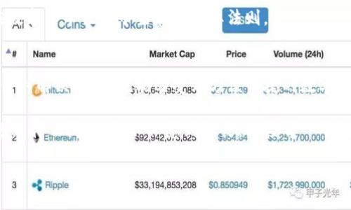 bizhaotp钱包闪兑不了的解决方案/bizhao
tp钱包,闪兑,解决方案/guanjianci

引言
在数字货币迅速发展的今天，钱包的安全性和流动性变得愈发重要。tp钱包（Trust Partner Wallet）作为一款受到广泛欢迎的数字钱包，提供闪兑功能，使用户能够快速便捷地进行数字资产的转换。然而，许多用户在使用过程中却遇到了“闪兑不了了”的困惑，这不仅影响了他们的交易体验，也在一定程度上造成了不必要的焦虑。那么，问题到底出在哪里？又该如何解决呢？让我们一起深入探讨！

tp钱包闪兑的基本概念
在讨论闪兑的问题之前，我们需要先了解什么是闪兑。闪兑功能是指用户能够在钱包内以非常快捷的方式，直接将一种数字货币转换成另一种，而无需经过复杂的交易过程。这一功能的出现，极大地方便了用户的投资与交易。用户只需选择想要兑换的币种，输入数量，系统便会迅速完成交易，给人一种顺畅而愉快的感觉！

为什么tp钱包会闪兑不了？
当用户在使用tp钱包时，遇到闪兑功能无法使用的情况，可能有多种原因。我们可以从以下几个方面进行分析：

h41. 网络问题/h4
首先，网络连接的稳定性对闪兑功能至关重要！如果您的网络不稳定，比如信号弱、频繁掉线等，都会导致闪兑功能无法正常使用。此时，建议您检查网络设置，或尝试更换一个更稳定的网络环境。

h42. 服务器维护/h4
另外，tp钱包的服务器也可能在进行维护或升级！这样一来，闪兑功能就会暂时失效。类似情况下，用户通常可以在官方渠道查找相关公告，了解服务器的状态。如无特殊情况，耐心等待恢复即可。

h43. 版本问题/h4
手机APP的版本过旧也是一个常见原因！如果您长时间没有更新tp钱包，可能会导致闪兑功能无法使用。更新至最新版本后，问题很可能会得到解决。更新版本也常常会带来新的功能和更好的用户体验，确实值得尝试！

h44. 币种问题/h4
此外，并不是所有的币种都支持闪兑功能。如果您选择的币种不在支持名单之中，那么闪兑就会无法进行。因此，建议在操作前，先了解tp钱包支持闪兑的币种名单，以避免不必要的困惑和麻烦！

tp钱包闪兑问题的解决步骤
对于无法闪兑的问题，我们可以采取以下几步进行排查和解决：

h41. 检查网络连接/h4
首先，确保您的设备网络连接正常！可以尝试打开其他网页或APP，确认网络是否畅通。如果网络有问题，您可以尝试重启路由器或切换到更稳定的网络。多么令人安心的事情啊，当解决了网络问题，我们就能继续愉快的交易！

h42. 查看官方公告/h4
访问tp钱包的官方网站或官方社交媒体，查看是否有关于服务器维护或闪兑功能的公告。如果发现有维护信息，就耐心等待恢复，纷扰的心情也会随之平静下来！

h43. 更新tp钱包/h4
前往应用商店，检查您的tp钱包是否有更新版本。如果发现有更新，立即下载并安装！更新后，再尝试使用闪兑功能。常常更新能带来意想不到的惊喜，值得试试！

h44. 确认币种支持/h4
在闪兑之前，一定要了解tp钱包支持的币种！如果您尝试兑换的币种不在列表中，闪兑功能自然无法使用。多去研究研究，各种币种的特性，可能会让你避免一次次的尴尬！

如何高效使用tp钱包的闪兑功能？
一旦问题解决，如何高效地使用闪兑功能就成了我们下一个要讨论的话题 。

h41. 熟悉界面/h4
首先，熟悉tp钱包的用户界面是非常重要的！在进行闪兑前，花点时间浏览界面，并掌握每项功能的位置和作用，这样在交易时就能更加得心应手。

h42. 预估市场行情/h4
在进行闪兑之前，了解当前的市场行情就显得尤为重要！可以使用相关的市场数据APP，观察最近的币种走势，合理判断汇率时机，抓住最佳的交易机会。多么令人振奋啊，当你成功在高点进行闪兑，那种成就感是无与伦比的！

h43. 小额多次交易/h4
建议在闪兑时，采用小额多次的交易策略，这是为了降低风险！尤其是在行情波动较大的时候，通过分批次交易，可以避免一次性损失带来的重大影响。保护好自己的资产，也是在数字货币世界中生存的重要法则。

总结
tp钱包的闪兑功能为用户提供了诸多的便利，但在使用过程中难免会遇到各种问题。当闪兑功能无法使用时，我们要从多个方面进行排查，找到问题所在，并逐一解决。一旦问题得到解决，我们就能享受到方便快捷的数字资产流动带来的乐趣。

数字货币的世界充满机遇和挑战，需要我们保持冷静与理性。相信通过不断探索与学习，您一定可以在这个世界中找到适合自己的交易方式，创造属于您自己的成功之路！无论遇到什么问题，都不必感到沮丧，迎接每一个挑战，您会发现在解决问题的过程中，自己不断成长，心灵也会不断得到丰富。

希望以上内容对您解决tp钱包闪兑的问题有所帮助，如果您在使用过程中还有其他疑问，欢迎随时来询问！我们将竭诚为您服务！