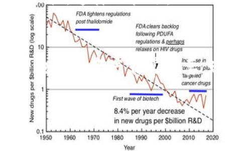 tiaoti以太坊钱包官网app下载最新版：轻松安全管理你的数字资产/tiaoti
以太坊钱包, 数字资产, 官方下载/guanjianci

引言：探索以太坊的世界
在数字货币的广阔天地里，以太坊无疑是最具影响力的平台之一。若你正寻求一个简便、安全的方式来管理你的以太坊和其他数字资产，那么以太坊钱包无疑是你的不二之选。当下，最新版的以太坊钱包在功能、界面和安全性上都有了重大提升，无论你是新手还是资深玩家，都能够通过这一款钱包将你的资产高效管理！

为何选择以太坊钱包？
想象一下，用手指轻轻一划，你的数字资产就能在毫秒之间完成交易，这多么令人振奋！以太坊钱包支持多种数字资产的管理，可让用户方便地进行转账、查询余额、参与DeFi（去中心化金融）以及NFT（非同质化代币）交易等。不仅如此，以太坊的智能合约技术更是让这一平台具备了前所未有的灵活性和可能性。

最新版本的功能亮点
随着科技的不断发展，新版以太坊钱包在用户体验和功能上进行了多项升级。首先，界面设计更加直观易懂，无论是首次接触数字资产的新手，还是老练的投资者，都能快速上手。更重要的是，钱包新增的多签名功能，显著提升了安全性，确保你的资产不会轻易受到黑客的威胁。
此外，新版钱包还支持与各种去中心化应用（DApp）的无缝对接。这意味着用户可以更方便地参与到以太坊生态系统中，享受从交易到理财的更多选择。举个例子，用户可以通过钱包直接访问流行的去中心化交易所（DEX），进行代币交换，操作流畅无比，令人刮目相看！

如何下载最新版以太坊钱包？
要下载最新版的以太坊钱包，你需要访问官方网站。这是确保你获得安全版本的最佳途径。很多用户在选择钱包时，都被一些假的应用程序所误导，因此一定要做到“至诚至信”的下载。打开浏览器，输入官方网站的链接，随后按照提示步骤进行下载安装。简单易懂的操作流程让你在几分钟之内就能拥有一款高效的数字资产管理工具！

安全性与隐私保护
在网络安全问题越来越严峻的时代，以太坊钱包最新版本在隐私保护与安全性方面也做了大量的准备。新版钱包采用了先进加密技术，通过多重身份验证机制，保障用户的资产安全。用户的私钥将不会上传到云端，而是保存在用户设备上，为你的资产上了一道安全的“锁”。无论你在何处，只需心存一份警惕，就能更安心地使用这款钱包！

便捷的用户体验
使用以太坊钱包，用户可以享受快速、便捷的体验。现在你只需要一个简单的注册过程，即可开启你的数字资产之旅。更让人激动的是，钱包内置交易历史和行情分析工具，帮助你合理制定交易策略。这不仅方便了用户随时查看资产变动，还有助于在关键时刻把握投资良机！想象一下，你如何能够在短短几秒内获得即时行情数据，这让决策变得更加清晰！

以太坊生态系统中的专业支持
在拥有以太坊钱包后，你会发现它不仅仅是一个资产管理工具，更是与数以万计开发者、项目团队和社区的桥梁。无论你有任何问题或疑虑，官方的客服团队都会在第一时间为你解答，他们的专业和热情让人倍感温暖。
与此同时，以太坊的广阔生态系统也为用户提供了丰富的金融服务和投资机会。你可以自由选择加入 DeFi 协议，以参加流动性挖矿、借贷等多种金融活动，为你的投资增添更多的可能性。这样的机遇，WHO能拒绝呢？

结尾：投资未来，从现在开始
选择以太坊钱包，就是选择了一种便捷且安全的生活方式。数字资产的管理不再是复杂的事情，所有的一切都将通过一款钱包实现！在这个瞬息万变的数字时代，抓住每一个机会、明智地管理资产非常重要。现在就去官网下载安装最新版以太坊钱包，开启你的数字实业之旅吧！让我们共同期待，在未来的某一刻，数字资产将成为我们日常生活中不可或缺的一部分，多么令人期待的前景啊！ 

无论你身处何方，记得保持警惕，保护自己的数字资产，选择最适合你的钱包，让你的投资更稳健、更高效！