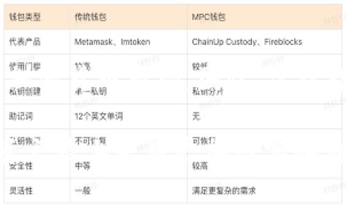 在讨论TP钱包能否升值之前，我们需要明白几个关键因素，包括加密货币市场的波动性、TP钱包本身的功能与价值、以及市场需求等。在加密货币和数字资产的世界里，投资者常常寻找能够升值的资产，而钱包作为存储和管理这些资产的重要工具，其价值也成为投资者关注的焦点。

什么是TP钱包？
TP钱包是一款支持多种加密货币的数字钱包，拥有用户友好的界面和强大的功能。它不仅能够安全地存储各种数字资产，还提供了交易、兑换等功能，让用户能够方便地管理他们的加密货币。TP钱包的设计旨在提升用户体验，尤其对初学者友好，吸引了大量用户的关注。

加密货币市场的波动性
首先，我们需要认识到，加密货币市场具有高度的波动性。根据历史数据，比特币等主流货币的价格在短时间内可能会出现剧烈的涨跌。这种波动性给投资者带来了机会，但也伴随着风险。因此，TP钱包的价值受市场波动的影响，如果市场整体向好，用户和投资者对TP钱包的需求也随之上升，从而可能提高其使用价值。

TP钱包的功能与价值
其次，TP钱包本身的功能和用户体验也影响其价值。一个拥有良好安全性、用户友好的操作界面、丰富功能的数字钱包，通常会吸引更多的用户。这些用户在使用TP钱包时，不仅会增加该钱包的日常使用率，也会在一定程度上推动其价值的提升。而在与其他钱包的竞争中，TP钱包如果能够持续迭代更新、用户体验，将可能在市场上占据更为有利的位置。

市场需求的影响
市场需求直接影响TP钱包的升值潜力。如果越来越多的人开始使用TP钱包投资和存储他们的加密资产，钱包的价值必然会随着用户数量的增加而有所提升。而除了用户数量之外，市场对新型功能的需求也是推动其价值的重要因素。TP钱包如果能够顺应市场趋势，推出更符合用户需求的新功能或服务，势必会增强其竞争力，从而提升整体价值。

科技与安全：不可忽视的因素
在考虑TP钱包是否能够升值时，科技与安全性也是不可忽视的因素。随着网络安全威胁的不断增加，用户对于钱包的安全性要求也日益提高。TP钱包如果能够提供多重安全保护措施，如生物识别、冷存储等，将会大大提升用户对其的信任度和依赖性。信任度高的数字钱包往往能吸引更多的用户，从而提升其市场定位和价值。

总结：TP钱包的未来潜力
综合来看，TP钱包的升值潜力取决于多个因素，包括加密货币市场的动态、TP钱包自身的不断发展、用户需求的变化等。尽管市场充满不确定性，但如果TP钱包能够抓住机遇，提升用户体验，增强安全性和科技感，那它的升值潜力无疑是值得期待的。多么令人振奋！在未来，TP钱包或许能够成为数字资产管理的明星产品，为用户创造更大价值！

投资的谨慎与风险管理
最后，需要提醒投资者的是，在追求TP钱包可能带来的升值的同时，也应保持理智，做好风险管理。投资任何资产都不可避免地伴随着风险，尤其是在波动性极大的加密货币市场。因此，建议投资者在进行数字资产投资时，结合自己的风险承受能力，做出明智的决策。 

通过以上分析，我们可以看出，TP钱包在未来的确有可能升值，但这个过程也伴随着不确定性。希望这篇文章能够为您提供一些有益的参考，让您在数字资产的投资之路上走得更加踏实和自信。