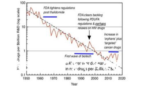 TP钱包币：数字货币的便捷之选