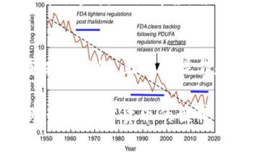   T P钱包如何安全便捷地转入资金！ / 
 guanjianci TP钱包, 转账, 加密货币 /guanjianci 

概述：TP钱包简介
TP钱包是一款广受欢迎的加密货币钱包，支持多种数字资产的管理与交易。其安全性和用户友好的界面吸引了很多用户，尤其是在加密货币市场日益增长的背景下。作为用户，我们经常需要将资金转入钱包，以便于交易和投资。那么，TP钱包怎么把钱转进去呢？让我们一起来探索这个过程！

第一步：下载与安装TP钱包
如果你是第一次使用TP钱包，首先需要在你的手机或电脑上下载安装TP钱包应用。可以在各大应用商店中找到，请确保下载官方版本，以免遭遇安全风险。多么令人振奋！这样，你就可以安全地管理你的数字资产了！

第二步：创建或导入钱包
安装应用后，打开TP钱包，你会看到一个的界面。接下来，你可以选择创建一个新钱包或导入已有的钱包。如果是新用户，建议选择创建新钱包，这样可以获得一个全新的私钥和助记词。在大约20个单词的助记词中，记得用纸笔认真写下来并妥善保管，绝对不可丢失，因为它是你钱包的“钥匙”！

第三步：选择转入的方式
要将资金转入TP钱包，首先需要选择一种转账方式。TP钱包支持多种加密货币的转入，包括但不限于比特币、以太坊等。每种加密货币都有其独特的地址，确保在转账时选择正确的货币。例如，要转入以太坊，你需要使用以太坊的地址。让我们一起看看有没有几个简单的步骤吧！

第四步：获取地址
在TP钱包主界面，点击“收款”或“充值”按钮，这将展示你的钱包地址。此地址通常以字母和数字的组合呈现，确保你复制的地址没有错误！一旦你复制了地址，就可以在其他平台或钱包上进行转账了，其实这一步相当简单！

第五步：进行转账
登录你要转账的交易所或平台，在充值页面选择相应的加密货币，然后粘贴刚才复制的TP钱包地址，并输入想要转入的金额。确认信息无误后，提交转账请求。完成这些步骤后，就可以耐心等待资金到账！通常情况下，资金会在几分钟到几小时内到账，但也要注意网络繁忙时可能会延迟哦！

第六步：确认到账
转账完成后，回到TP钱包首页，查看余额是否更新。如果金额已经显示在你的账户中，那你就成功转入资金啦！多么激动人心的时刻！这意味着你现在可以开始进行各种交易和投资啦！

第七步：安全管理资金
在成功转入资金后，管理好这些资金至关重要。及时监控资产的变动情况，并定期备份你的钱包。在TP钱包中，你还可以设置安全密码或启用生物识别功能，增强账户的安全性。因为，保护好你的资产就是保护你的财富！

潜在问题及解决方式
在转账过程中，有时会遇到各种问题。比如，转账未成功到账、地址错误等。这时候，你需保持冷静。可以在TP钱包中的“帮助”或者“客服”部分查找相关解答。若问题依旧无法解决，可以尝试联系支持团队，及时得到专业的指导。

总结：安全与便捷的两者兼顾
经过上述步骤，你已经学习了如何把钱转到TP钱包。通过简单的界面和用户友好的操作，TP钱包让每位用户都能快速上手。这一切都在提醒我们，正确的操作和良好的资金管理习惯是我们资产安全的保障！加密货币的世界充满机遇，而TP钱包是你的最佳伙伴，快来和它一起探索吧！

总之，无论你是新手还是资深玩家，掌握TP钱包的使用技巧，都是理解和参与加密货币投资的第一步。希望以上内容能对你有所帮助，助你在加密货币的世界里，勇往直前、乘风破浪！有任何问题，请不要犹豫，随时查阅或者与他人交流经验，构建一个属于你的财富未来！