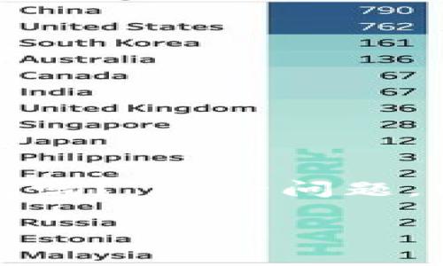 在科技迅猛发展的今天，蓝牙耳机已经成为我们日常生活中不可或缺的一部分。然而，关于“蓝牙耳机能设置冷钱包吗？”这一问题，则涉及到区块链技术和数字资产的安全存储方式，这可能会让许多人感到困惑。接下来，我们将这个话题深入探讨。

蓝牙耳机能否设置冷钱包？数字资产安全的新探索