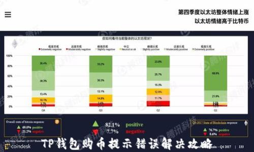 
TP钱包购币提示错误解决攻略