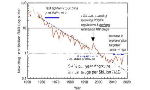XRP 属于 TP 钱包里的币种信息

在 TP 钱包（TokenPocket Wallet）中，XRP 作为瑞波币（Ripple）的代表性资产之一，具有独特的重要性和应用价值。为了更好地理解 XRP 的相关信息，我们可以深入探讨它在 TP 钱包中的地位以及其他相关细节。

XRP 简介
XRP 是由瑞波公司（Ripple Labs）发行的一种数字货币，旨在为金融机构提供快速、安全和低成本的跨境支付解决方案。与传统银行体系相比，XRP 通过去中心化的网络大大提高了交易速度，通常几秒钟内就可以完成交易。此外，XRP 的交易费用非常低，适合进行大额转账和微支付。

TP 钱包的特点
TP 钱包是一款多币种支持的数字钱包，因其友好的用户界面和强大的功能而受到广大用户的青睐。用户能够在 TP 钱包中轻松管理多种主流的数字货币，包括比特币（BTC）、以太坊（ETH）、以及众多 ERC20 代币。而 XRP 作为一种重要的资产，自然也被纳入了 TP 钱包的支持行列。

XRP 在 TP 钱包中的使用
在 TP 钱包中，用户可以轻松存储、发送和接收 XRP。在进行交易时，用户需要确保 XRP 余额足够以支付相关的交易费用。一些用户可能会问：使用 TP 钱包存储 XRP 是否安全呢？
安全性是 TP 钱包的一大亮点。TP 钱包提供多种安全措施，包括种子短语（Seed Phrase）、私钥管理以及多重签名功能，确保用户数字资产的安全。同时，TP 钱包持续进行安全更新，以适应不断变化的网络环境和用户需求。

XRP 的市场前景
近年来，XRP 的市场表现一度受到关注，特别是在金融科技（FinTech）和区块链技术不断发展的背景下。越来越多的银行和金融机构开始采用瑞波的解决方案，以提升自己的跨境支付效率。此外，XRP 也在 NFT（非同质化代币）和其他新兴领域显示出其潜在应用。
尽管 XRP 在市场中经历过波动，但其背后的技术和应用潜力不容忽视！多么令人振奋的事实！随着全球对数字资产认识的不断加深，XRP 的重要性正在逐渐显现。

如何在 TP 钱包中购买 XRP
对于新手用户来说，如何在 TP 钱包中购买 XRP 可能是一个困惑的问题。首先，用户需要创建一个 TP 钱包账户，并确保安全设置到位。一旦创建完成，通过 TP 钱包的内置兑换功能，用户就可以将其他数字资产兑换为 XRP。
此外，用户也可以选择在其他交易所（如币安、火币等）购买 XRP，然后将其转入 TP 钱包地址。注意，在转账过程中，务必确保填写正确的 XRP 地址，以免资产丢失。

总结
XRP 在 TP 钱包中不仅仅是一个数字资产，它代表着未来金融支付的变革。 TP 钱包的多功能性和高安全性为用户提供了管理 XRP 的便捷体验。尽管市场的不确定性依然存在，但对于 XRP 的长期信心依旧强烈，这也反映了我们对未来支付体系变革的期待！
在数字货币的浪潮中，XRP 扮演着重要角色。它的应用和发展将直接影响跨境支付的未来。如果你还没有尝试在 TP 钱包中管理 XRP，现在就是一个绝佳的机会，让我们共同见证数字资产的未来！