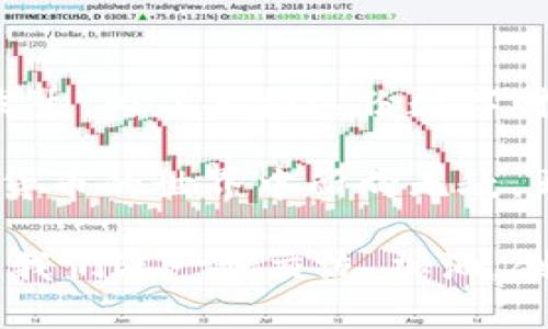    冷钱包无法到账的原因与解决方案  /   
 guanjianci  冷钱包, 加密货币, 账户问题  /guanjianci 

冷钱包是什么？
随着区块链技术的飞速发展，越来越多的人开始接触和投资加密货币。在这个过程中，冷钱包作为一种安全存储加密货币的工具，逐渐被大众所熟知。冷钱包通常指的是断网状态下的钱包设备，它能够有效防止黑客攻击和网络盗窃。
相较于热钱包（即在线钱包），冷钱包提供了更高的安全性，因此成为许多投资者的首选。但即使冷钱包的安全性如此之高，它并非万无一失，有时我们也会面临到账失败的困扰。究竟是什么原因导致冷钱包无法到账呢？让我们一起来探讨。

冷钱包无法到账的常见原因
冷钱包无法到账的原因有很多，以下是一些最常见的情况：

h41. 交易未被确认/h4
加密货币的交易需要经过网络节点的确认。在区块链网络拥堵情况下，用户的交易可能会长时间处于未确认状态，导致冷钱包无法到账。如果您使用的交易所或平台存在网络延迟，您的资产将在确认完成后才能转入冷钱包。

h42. 错误的接收地址/h4
当您尝试将加密货币转移到冷钱包时，输入了错误的接收地址也是一个常见问题。即使是一个字符的错误都会导致资金无法到账。因此，在转账前请务必仔细检查您输入的地址，确保无误！多么重要的一步呀！

h43. 钱包兼容性问题/h4
不同的加密货币使用不同的协议和区块链网络。如果您将某一种币发送到不支持该币的冷钱包，可能会导致资产无法到账。在选择冷钱包时，请确保其支持您所持有的加密货币！这是否让你想起了什么？

h44. 私钥或助记词丢失/h4
冷钱包的安全性来自于它的私钥。如果您的私钥或助记词丢失，将无法访问您的资产。这对于任何一个投资者来说，都是一种巨大的风险！如何才能避免这样的损失呢？

冷钱包到账问题的解决方案
遇到冷钱包无法到账的问题，许多人可能会感到焦虑和不安。其实，有些问题是可以通过适当的措施进行解决的。以下是一些建议，希望能够帮助您顺利到账。

h41. 检查交易状态/h4
首先，您可以通过区块链浏览器检查交易状态。这是一种直接的方法，可以清楚地知道您的交易是否被确认、处于什么状态。这让您对自己的资产有更清晰的了解，也能有效减少焦虑感！

h42. 确认地址准确性/h4
检查您输入的收款地址是否正确。如果发现错误，您需要联系收款方，看看是否有可能撤销交易（这在大多数情况下是不能的，但不妨一试）。同样，确保在未来的交易中逐字逐句的检查输入的地址！

h43. 选择合适的钱包/h4
如果您频繁交易不同类型的加密货币，使用支持多种币种的冷钱包是个不错的选择。同时，在选择冷钱包时，不仅要关注安全性，还要考虑其操作的友好性与设备兼容性。选择适合自己的钱包，才能更好地管理资产，避免不必要的麻烦！

h44. 备份私钥与助记词/h4
务必定期备份您的私钥和助记词，且在安全的地方妥善保存。丢失这些信息可能会导致您对资金的完全丧失，这种损失是不可逆转的！想象一下，辛辛苦苦攒下来的资产，转眼间就这样消失在了你面前，多么让人心痛的事情。

总结与展望
在加密货币的世界中，冷钱包的安全性无疑是其受欢迎的关键所在。然而，在日常使用中，冷钱包到账问题也时有发生。为了拥抱这份数字财富，我们需要时刻保持警惕，避免因小失大。通过不断学习和适应新的技术变革，我们才能更好地应对未来的挑战！

无论在投资的过程中遇到什么困难，请保持平常心，仔细分析，积极寻求解决方法。也许在不久的将来，您能在加密货币的世界中所向无敌，开创属于自己的辉煌！多么令人振奋的前景呀！

以上就是关于冷钱包无法到账的原因与解决方案的详细介绍，希望能够帮到正在阅读的您！如有更多问题，欢迎与我们进一步交流。加油，创造更美好的未来！