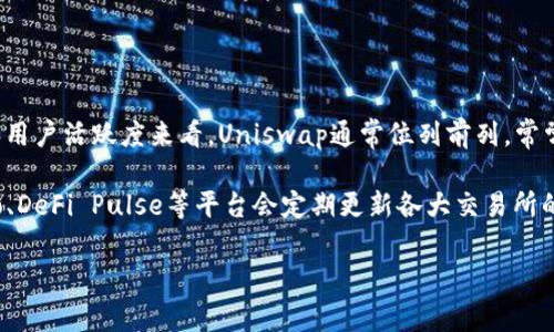 在加密货币交易所中，Uniswap因其去中心化的特性而备受关注。根据去中心化交换所（DEX）的交易量和用户活跃度来看，Uniswap通常位列前列，常常是排名第一或第二的DEX。具体排名可能会因市场波动和其他竞争对手的变化而有所不同。

根据最新的数据显示，截至2023年，不同报告和分析可能会将Uniswap排在前几名之内。例如，CoinGecko、DeFi Pulse等平台会定期更新各大交易所的排名，其中Uniswap通常名列前茅。这表明Uniswap在去中心化金融（DeFi）领域中的重要地位和影响力。

如果你希望更详细的信息，建议查看最新的市场数据和交易所排名报告，以获得最准确的Uniswap排名。