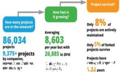 t p钱包如何提现狗狗币的