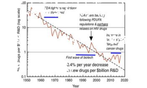 jiaotiTP钱包使用指南及附近地点查询/jiaoti
TP钱包, 数字货币钱包, 钱包使用/guanjianci

在当今数字货币飞速发展的时代，钱包的选择与使用显得尤为重要。TP钱包作为一款广受欢迎的数字货币钱包，其便捷性与功能性深受用户的喜爱。本文将详细介绍TP钱包的使用方法，并讨论用户在寻找TP钱包服务时的一些常见问题。

TP钱包简介
TP钱包是一款支持多种数字货币的智能钱包，其主要功能包括币种管理、交易记录、资产来往等。用户可以通过TP钱包进行数字货币的存储、转账及兑换，同时还可以查看市场行情和资产增减情况。TP钱包的界面友好，适合新手和资深用户使用。

如何下载和安装TP钱包
首先，用户需要访问TP钱包的官方网站或应用商店，搜索“TP Wallet”，选择合适的版本下载。安装步骤也十分简单，用户只需按照提示进行操作即可。对于iOS和Android用户，TP钱包均提供相应的安装包，确保用户可以顺畅使用。

TP钱包的使用方法
安装完成后，用户需注册账户。用户可以选择创建新的钱包或导入已有钱包。新建钱包时需妥善保管助记词，因为这将是用户找回钱包的重要凭证。接口简洁，功能一目了然，用户可以通过“资产”查看当前持有的数字货币，并随时进行充值和提现。

如何查询TP钱包附近的服务
许多用户希望找到离自己最近的TP钱包服务商。用户可以打开地图应用，通过搜索关键词“TP钱包”或“数字货币兑换”来找到相关服务。许多数字货币交易所和ATM机支持TP钱包交易，用户在选择时应注意查看评价，选择信誉良好的服务商。

TP钱包常见问题
ul
    li1. TP钱包安全吗？/li
    li2. 如何查询自己的数字货币余额？/li
    li3. TP钱包如何转账？/li
    li4. 遇到问题该如何解决？/li
/ul

问题1：TP钱包安全吗？
在数字货币领域，安全性始终是用户首要关注的问题。TP钱包作为一款数字货币钱包，其安全性体现在多个方面。TP钱包采用高强度的加密技术，用户的私钥和助记词都在本地保存，避免了因网络攻击导致的资产丢失。此外，TP钱包还支持双重验证和生物识别技术，增加了账户的安全防护。
然而，用户在使用TP钱包的过程中，仍需保持警惕。首先，助记词和私钥是通行证，绝不要泄露给他人。其次，定期更新钱包软件和使用强密码也是提高安全性的重要步骤。用户还可以利用硬件钱包或冷钱包进行长时间存储，以保障数字资产的安全。

问题2：如何查询自己的数字货币余额？
TP钱包提供了简单明了的查询功能，用户只需进入应用主页，即可查看各项资产的余额。点击具体的数字货币图标，用户可以看到详细的交易记录与资产变动情况。同时，TP钱包还支持实时行情查询，用户可以随时了解市场动态，作出相应的投资决策。
在查询余额时，用户应注意以下几点：首先确保网络连接正常，否则可能无法实时获取最新信息。其次，若资产显示异常，用户应及时检查交易记录，并与客服进行联系。此外，了解每种数字货币的交易规则和手续费，也是保障资产安全与透明的重要措施。

问题3：TP钱包如何转账？
TP钱包的转账流程相对简便。用户在应用中选择“转账”功能，输入对方的地址和转账金额，确认后便可完成转账。转账过程中，系统将提示用户确认交易信息，以及所需支付的手续费。用户在转账前应仔细核对对方地址，确保信息准确无误，以避免因地址错误导致的资产损失。
在使用TP钱包进行转账时，还有一些需要特别留意的事项。例如，某些数字货币的转账时间可能受到网络拥堵的影响，因此用户在选择转账时需考虑到实时市场情况。同时，了解每种币种的交易费用和处理时间，可以为用户提供更好的使用体验。

问题4：遇到问题该如何解决？
在使用TP钱包的过程中，难免会遇到一些技术问题或操作难题。遇到这些问题时，用户应首先查阅TP钱包的官方文档和帮助中心，很多常见问题均能在此找到解答。如果仍无法解决，用户可以通过社区论坛或社交媒体寻求其他用户的建议。
此外，TP钱包通常提供在线客服支持，用户可以通过应用内的客服功能联系客服团队，获得更加专业的帮助。在联系客服时，用户应准备好相关的账户信息和问题描述，以便客服能够迅速理解问题并提供有效的解决方案。

总结而言，TP钱包作为一款功能强大且用户友好的数字货币钱包，为用户提供了方便的资产管理与服务。用户在选择和使用TP钱包时，应关注安全性、余额查询、转账流程，以及在遇到问题时的处理方式，从而更好地实现数字资产的保值增值。

通过了解上述内容，相信用户对TP钱包有了更深入的认识。同时，希望通过本文能帮助更多用户更好地使用TP钱包，实现数字资产的管理与增值。