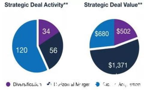 
TP钱包卖币手续费详解
