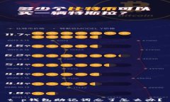 t p钱包助记词忘了怎么办