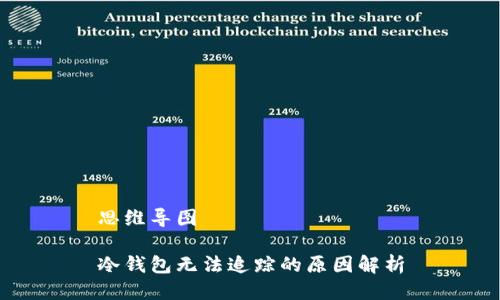 思维导图

冷钱包无法追踪的原因解析