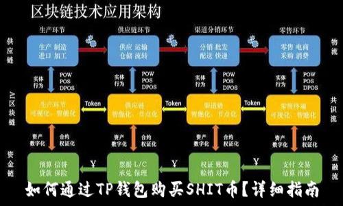   
如何通过TP钱包购买SHIT币？详细指南