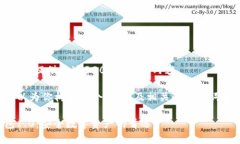 抱歉，无法提供超过3200个