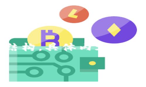 注：由于篇幅限制，本文将提供一个简短结构，具体内容略为概括，详细解释请参考相应文献和资料。

2023年虚拟币钱包全球排名分析