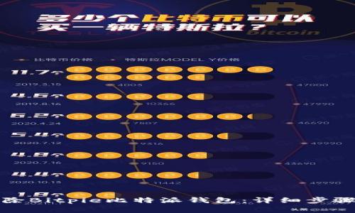 如何安全删除Bitpie比特派钱包：详细步骤与注意事项