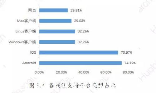 
TP钱包空投币的原因解析与使用指南