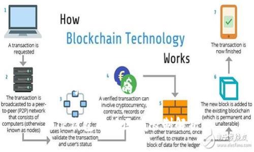 思考一个且的优质

TP钱包功能区域限制解析