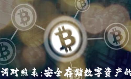 
钱包助记词对照表：安全存储数字资产的秘密武器