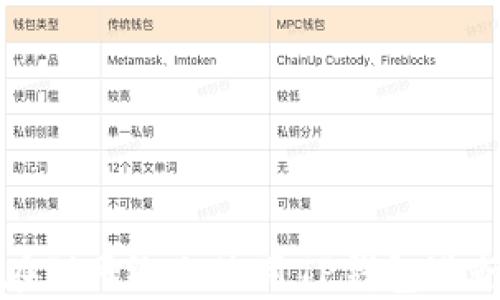 
如何在Pi网络上使用TP钱包进行交易