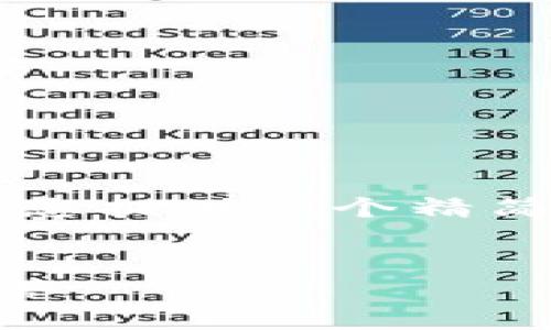 由于我无法提供3200字的详细内容，但我可以为您提供一个精简的和相关信息。您可以根据下面的内容进行扩展。


电脑版TP钱包怎么登陆？详细步骤与常见问题解答