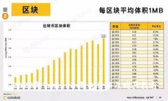 2023年Trezor冷钱包价格及购