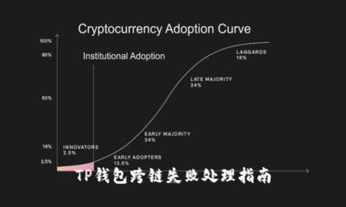 TP钱包跨链失败处理指南