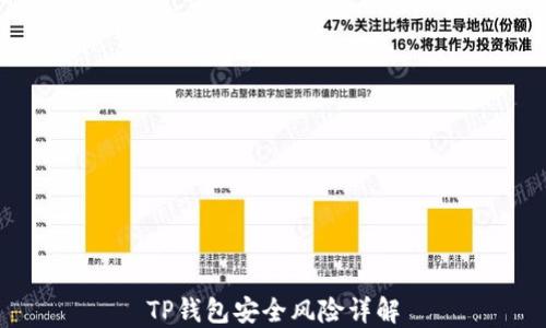 
TP钱包安全风险详解