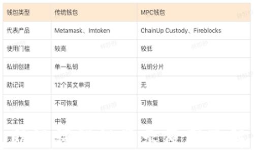 
TP钱包助记词错误显示原因及解决方案