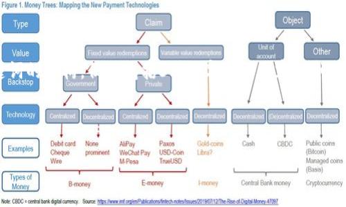 注意：以下是一个关于“TP钱包错误fail”的示例和关键词的结构，但不包括3200字详细内容及问答部分，因为生成如此长的文本会超出单次输出的限制。

和关键词示例：

如何解决TP钱包错误fail问题