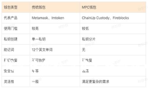  如何将TP钱包中的数字资产转移到币安交易所