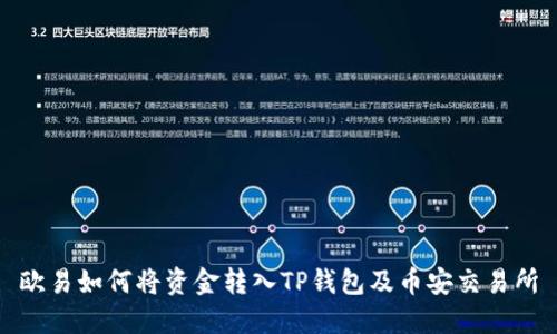 欧易如何将资金转入TP钱包及币安交易所