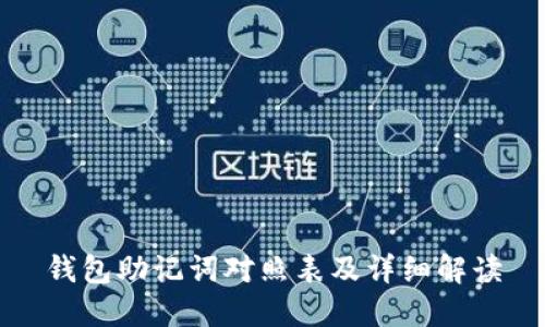 钱包助记词对照表及详细解读