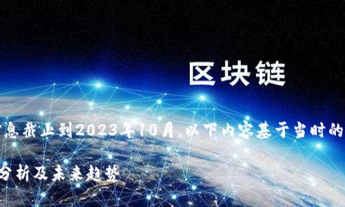 注意：由于我的信息截止到2023年10月，以下内容基于当时的数据和市场情况。

以太坊美元价格分析及未来趋势