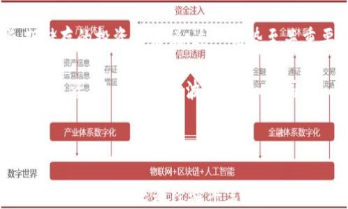 
如何简单发送冷钱包中的加密货币

关键词
冷钱包, 加密货币, 发送流程

详细介绍

在区块链和加密货币的世界中，“冷钱包”是一个重要的概念。冷钱包被称为“冷”是因为它与互联网没有连接，从而使其成为存储加密货币的一种安全方式。在加密货币价格波动和黑客攻击频发的背景下，越来越多的投资者和用户选择使用冷钱包来保管其资产。那么，如何简单地发送冷钱包中的加密货币呢？

### 什么是冷钱包？

冷钱包是一种存储加密货币的离线设备或软件，通常用作安全存储工具。这些钱包与互联网完全隔离，因此在技术上更能抵御网络攻击。冷钱包的形式有多种：它可以是硬件设备（如USB硬件钱包）、纸钱包，甚至是完全离线的计算机。冷钱包的主要目的在于安全存储，如果有人试图通过网络访问这些资产，他们将无法取得任何信息。

### 如何发送冷钱包中的加密货币？

发送冷钱包中的加密货币实际上需要经过几个步骤，包括创建交易，签名以及广播交易。简化的流程如下：

1. **准备工作**：首先，确保你的冷钱包安全并已连接至计算机（如果使用硬件钱包），同时准备接收方的地址。
   
2. **创建交易**：通过一个支持创建交易的软件（如钱包应用或在线DOM），输入接收方的地址和发送的金额。生成的交易会显示在你的屏幕上，并包含交易hash。

3. **签名交易**：使用冷钱包签名这笔交易。这是保护你资产的关键步骤，只有拥有私钥的人才能签名并授权交易。这通常是通过冷钱包的界面来完成的。

4. **广播交易**：将已签名的交易广播到网络中，让全网的矿工确认并记录。这一过程需要依赖互联网，如果你的钱包是硬件设备，需在连接后的软件上执行。

5. **确认交易**：在交易广播后，等待区块链网络确认交易。通常可以在区块链浏览器上查询，确认交易状态。

### 相关问题

#### 1.冷钱包与热钱包的区别是什么？

冷钱包和热钱包的最大区别在于它们的连接状态。冷钱包是离线的，提供更高的安全性，而热钱包是在线的，方便快捷但安全性较低。热钱包通常用作日常交易，适合小额支付和频繁交易使用，但其私钥暴露在互联网上，容易受到黑客攻击。而冷钱包则用于长期保管大额资产，虽然使用上不够方便，但在安全性方面，却是无与伦比的选择。

冷钱包不仅仅是硬件设备，还可以是纸钱包或任何形式的万无一失的私钥保管机制。热钱包如手机钱包或在线服务钱包，常常只能依靠安全性和访问方便的平衡，对于长期保存资产来说，它并不是理想选择。另外，由于金融交易的性质，热钱包的用户在频繁使用过程中的安全意识仍需加强，因为网络上手段复杂，存在诸多风险。

#### 2.如何保障冷钱包的安全性？

冷钱包的安全性不仅取决于其本身的技术水平，还包括用户的操作习惯。首先，用户必须保护好自己的私钥，绝不要将其存储在电脑、手机或任何网络关联设备上。理想的方式是将私钥写在纸上并妥善保存在安全的地方。其次，在赠送或转移冷钱包资产时，一定要确认接收者的地址是否正确，任何的错误都可能导致不可逆转的损失。

除了上述措施，用户还应当定期检查冷钱包的技术更新，很多硬件钱包会推出新版本以增强安全性。此外，在决定使用冷钱包记录重要交易时，务必确保其来源是可信的，防止因选择不当而带来的安全隐患。在使用冷钱包的过程中，保持对安全信息的重视和对新技术的适应，将最大限度地确保用户资金的安全。

#### 3.发送冷钱包中的加密货币可能遇到哪些问题？

在发送冷钱包中的加密货币时，用户可能会面临多种问题。首先，最常见的问题是交易地址错误。确认接收方地址时，应仔细检查，以确保无误，因为一旦资金转出将无法自动追回。其次，私钥遗失也是常见问题。若忘记或丢失了冷钱包的私钥，用户将永远无法恢复其资金。接下来，发生技术故障或操作失误的概率也不能忽视，特别是对于那些技术不太熟悉的用户。

为了避免这些问题，建议用户在进行交易前做全面的准备工作，包括仔细检查所有信息和操作步骤并保留记录。遇到技术故障时，及时求助专业人士也很重要，此外，开展交易前可以进行小额尝试交易，以确保一切正常运转。在所有步骤中，保持耐心和谨慎是克服技术瓶颈的关键。

#### 4.为什么冷钱包是长期投资者的首选？

冷钱包成为长期投资者的首选有多重原因。最显著的方面是安全性，由于其完全离线，较不易被网络攻击或恶意软件影响，为用户提供了保障。对于希望将资金长期储存的投资者来说，这一优势至关重要。此外，冷钱包的操作相对简单，用户在完成资金转移之后，便可将钱包断开连接，避免日常风险。

此外，冷钱包不仅保障用户在特殊市场情况下的防备措施，也为各种投资策略提供了支持。相对于热钱包，冷钱包的稳定性让用户可以在相对安全的环境下进行长期投资，而不受市场波动的影响。同时，由于其技术水平高、更新快，冷钱包也在不断进步，逐渐满足市场对更高安全性的需求。

如上所述，尽管冷钱包在设置和使用上可能会有一些门槛，但它在安全性和长远保值方面的优势使其成为许多加密货币投资者不可替代的资产保管工具。

综上所述，发送冷钱包中的加密货币虽然有一定的复杂性，但只要按照正确的步骤操作，确保安全性，并克服可能遇到的问题，用户便能轻松、安全地完成交易。因此，无论是新手还是经验丰富的投资者，理解冷钱包的操作方式和其应用的技术背景，都是至关重要的。