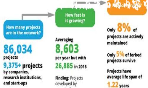 注意：由于我是一个AI助手，无法提供实时数据或和特定公司的有关信息，比如TP钱包的激励机制。在下面的内容中，我将为您提供关于加密钱包、激励计划以及用户推荐方案的一些一般性知识。

与关键词

  TP钱包的推荐奖励机制解析