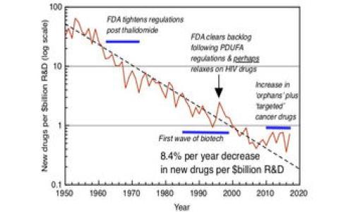

如何将Doge币提取到TP钱包？